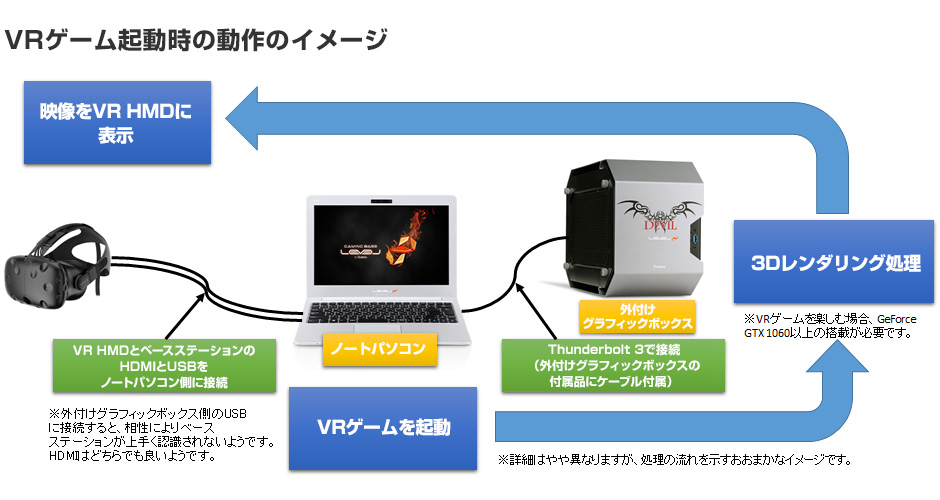 13型ノートパソコン Level 13fh052 I7 と外付けグラフィックボックスをレビューしてみた ゲーム編 パソコン工房 公式通販