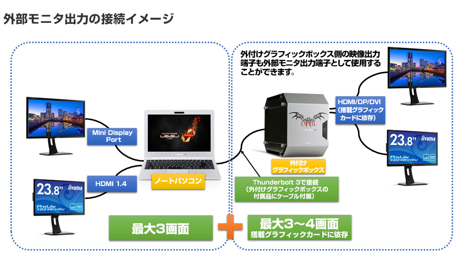 外付けグラフィックボックスの接続と動作イメージ 02