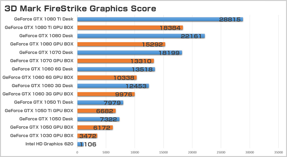 3D Mark Firestrike Graphics Score 01