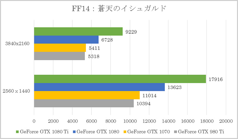 ファイナルファンタジーXIV: 蒼天のイシュガルド ベンチマーク キャラクター編