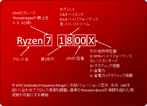 モデルナンバーについて