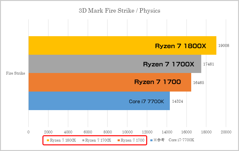 3D Mark