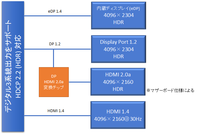 マルチディスプレイ対応表