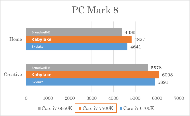 PCMark 8