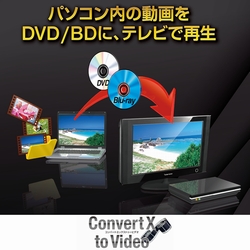 ConvertX to Video