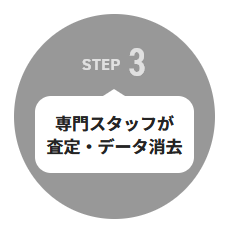 専門スタッフが査定・データ消去