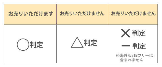 ネットワーク利用制限確認