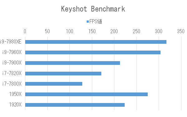 「KeyShot」による3D CGレンダリング テスト結果