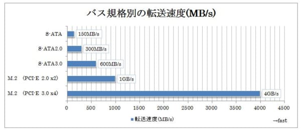 どっち 大きい Mb と gb が 容量の単位 パソコン初心者講座