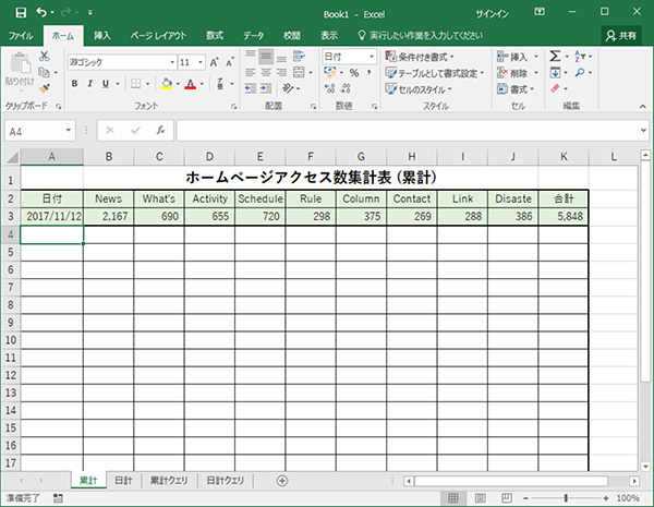 累計アクセス数集計表画面