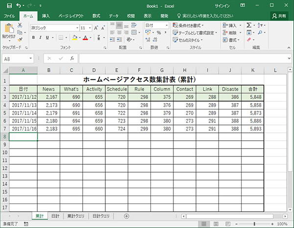 累計アクセス数のマクロ実行結果