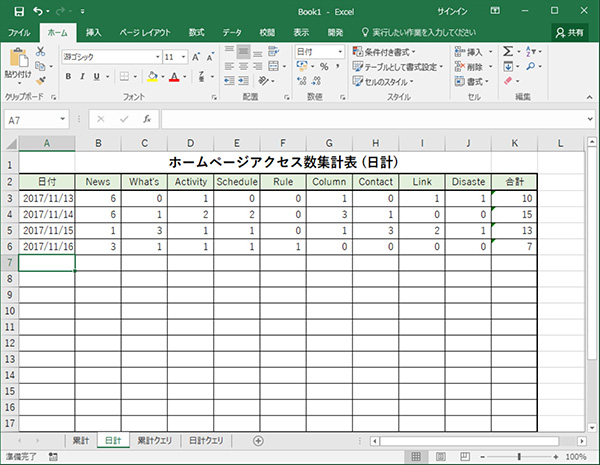 日計アクセス数のマクロ実行結果