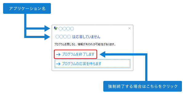 プログラムを強制終了するダイアログ