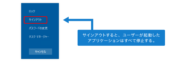 強制的にサインアウトする画面