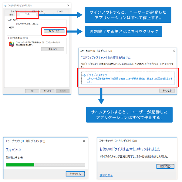 ドライブのエラーチェック手順の図版