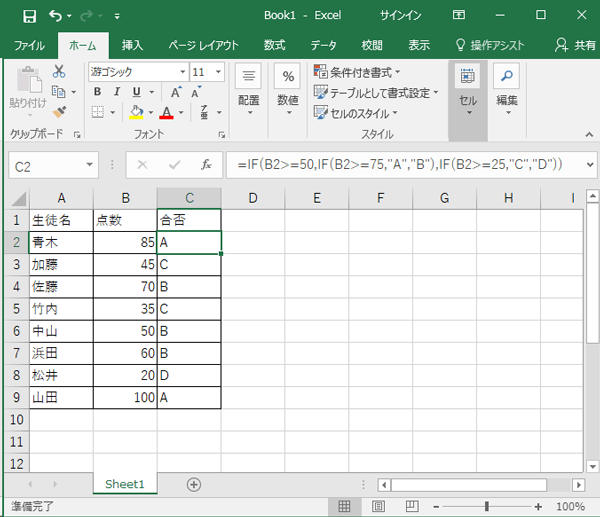 ４段階での評価結果