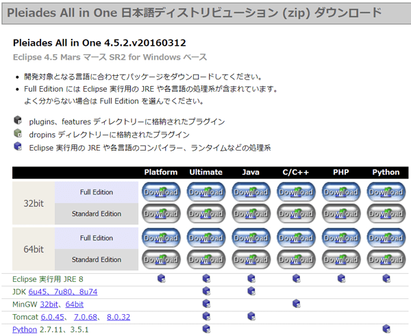 エディションを選んで「Download」ボタンをクリックする