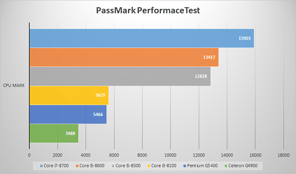 Passmark PerformanceTest