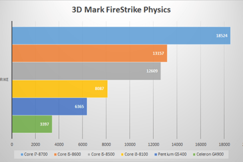 Core i5 8600とCore i5 8500さらにPentium G ・Celeron G拡充を早速ベンチマークしてみた！ | パソコン