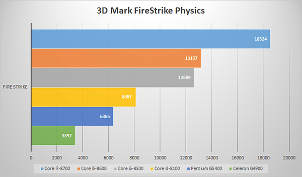 動作確認済み Intel CoffeeLake Celeron G4900