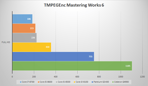 TMPEGEnc Mastering Works 6