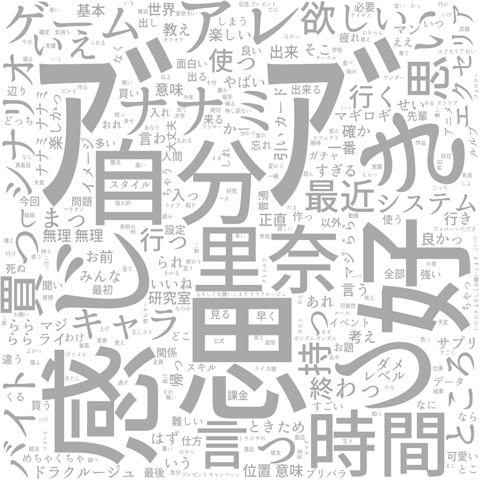 工学部男子のツイートデータで生成した図