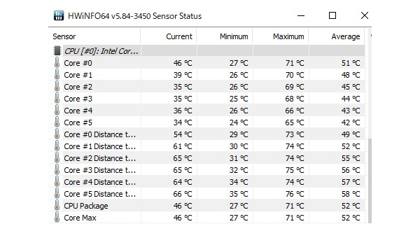 Core i7-8086K Limited EditionのCPU温度