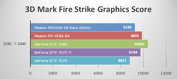 WQHD(Fire Strike Extreme)にてRadeon RX VEGA 56 Nano Editionのベンチマーク結果
