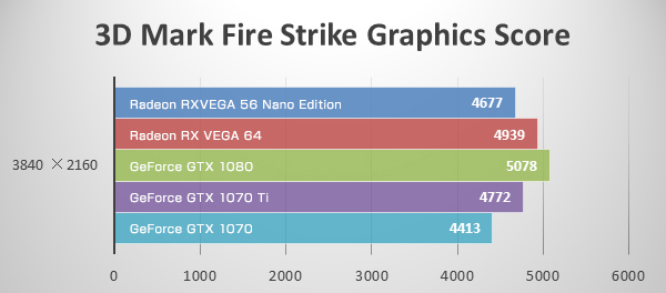 4K(Fire Strike Ultra)にてRadeon RX VEGA 56 Nano Editionのベンチマーク結果