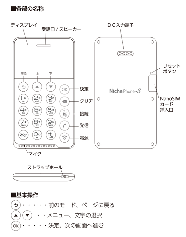 「NichePhone-S」各部の名称・ボタン類の図