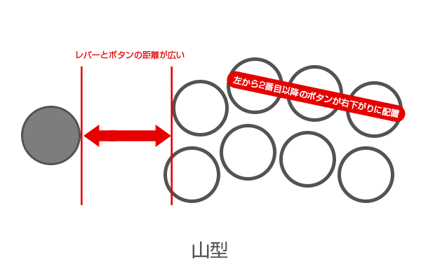 アケコンのボタンとレバーのレイアウト：山型配置