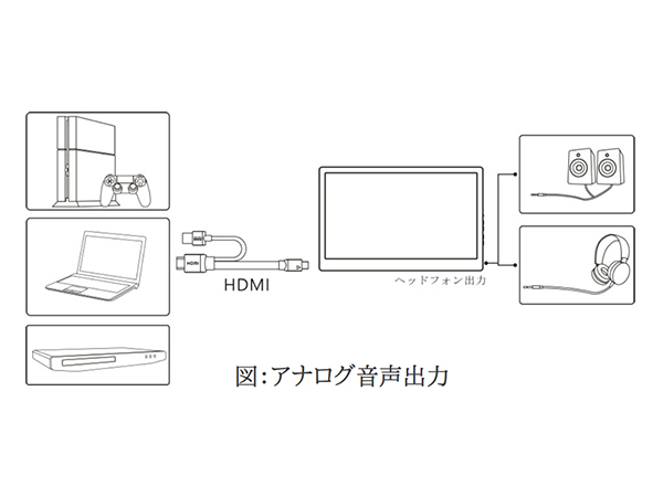 「On-Lap 1305H」 アナログ音声出力