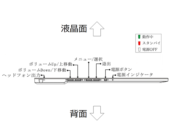 「On-Lap 1305H」 各ボタン