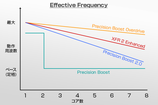 Precision Boost Overdrive