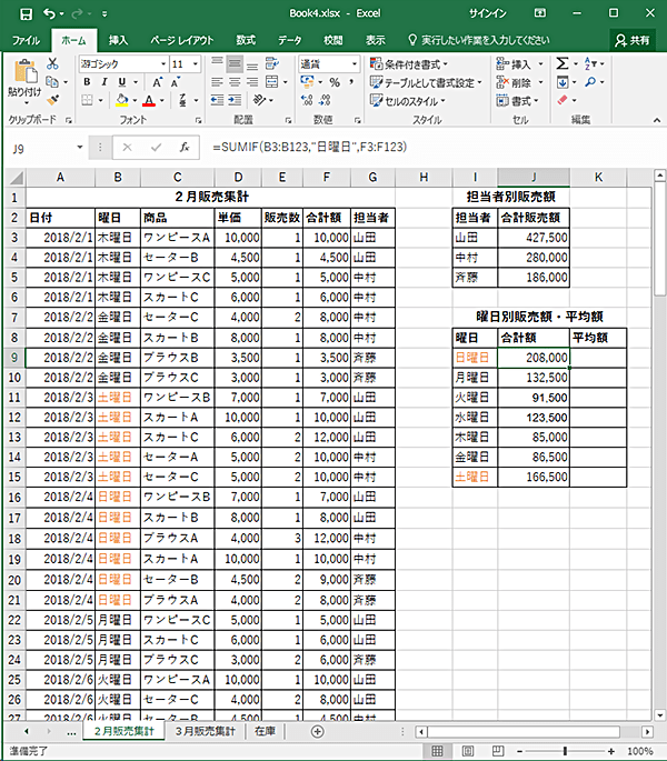 J9以下の列には =SUMIF(B3:B123,"日曜日",F3:F123) ～ =SUMIF(B3:B123,"土曜日",F3:F123) と入力する