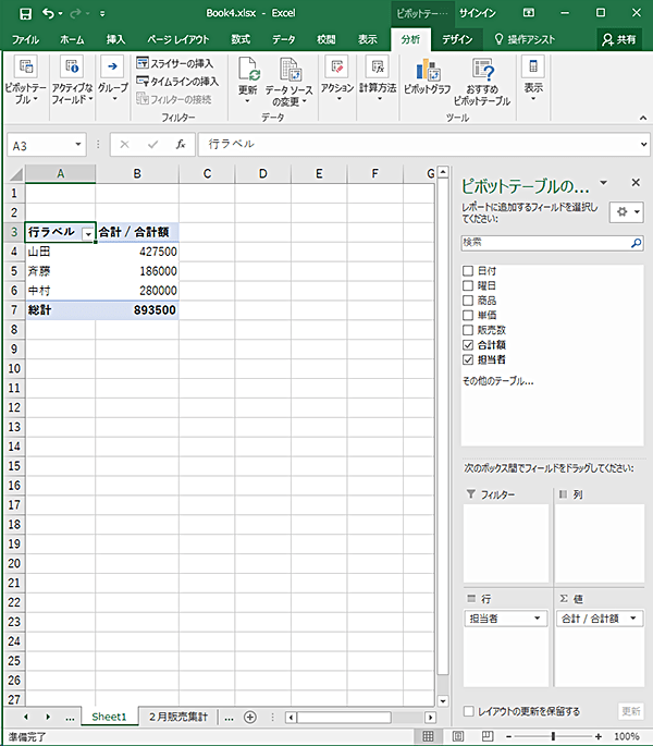 ピボットテーブルを使えば、マウス操作だけで希望する結果が得られる