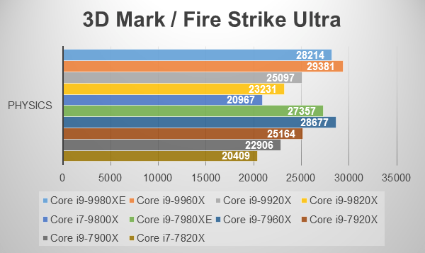 3D Mark Fire Strike Ultra