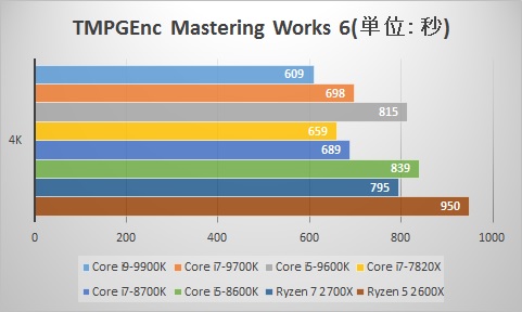 TMPGEnc Mastering Works 6