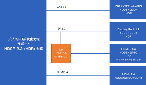 第七世代Core-i3/メモリ4GB/SSD256GB/Wi-Fi/Win11