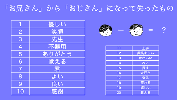 「お兄さん」から「おじさん」になって失ったもの