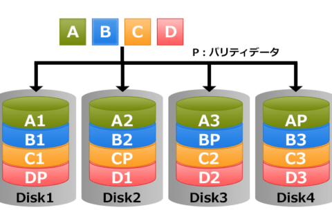 RAIDの基礎知識のイメージ画像