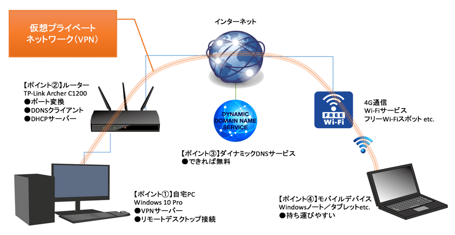 リモートデスクトップの接続 設定 パソコン工房 Nexmag