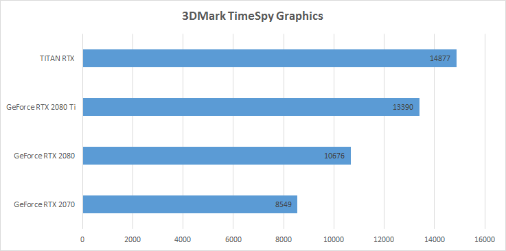 3DMark TimeSpy Graphics