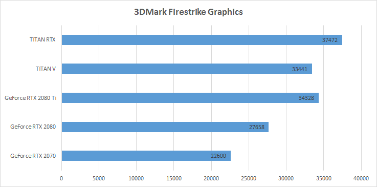 3DMark Firestrike Graphics