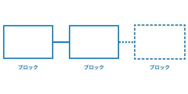 紙の台帳と同様に最新の取引が最後に記録される