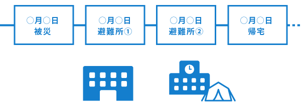 安否情報を時系列順にブロックへ記録