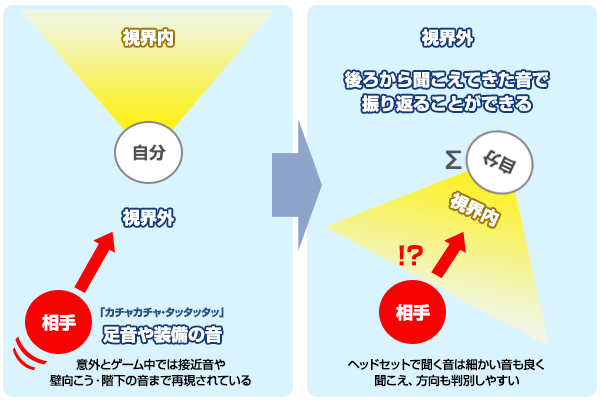 音が後ろから聞こえる情報が重要な場面