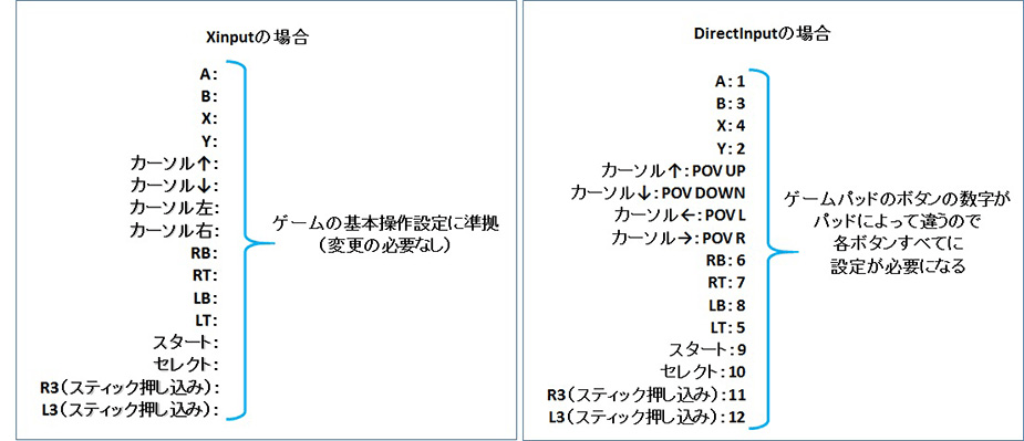 Xinput対応のゲーム内キーコンフィグ画面の例