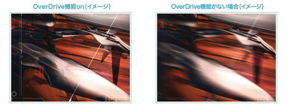 OverDrive機能のイメージ図