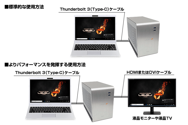 外付けGPU BOXの使用方法(接続図)